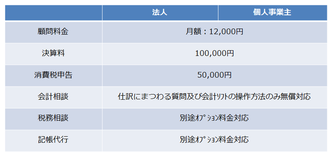 クラウド会計コース料金表-thumb-650x305-126.png
